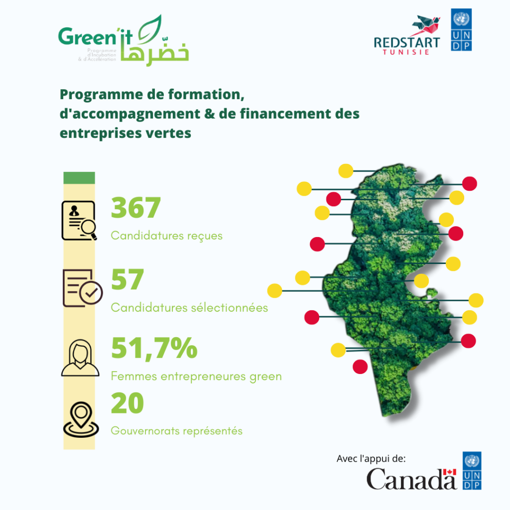 L'entrepreneuriat vert avec green-it